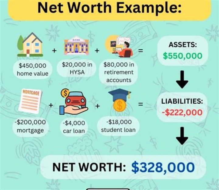 Aksually net worth