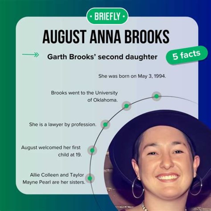 August Anna Brooks