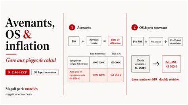 Avenants et gains