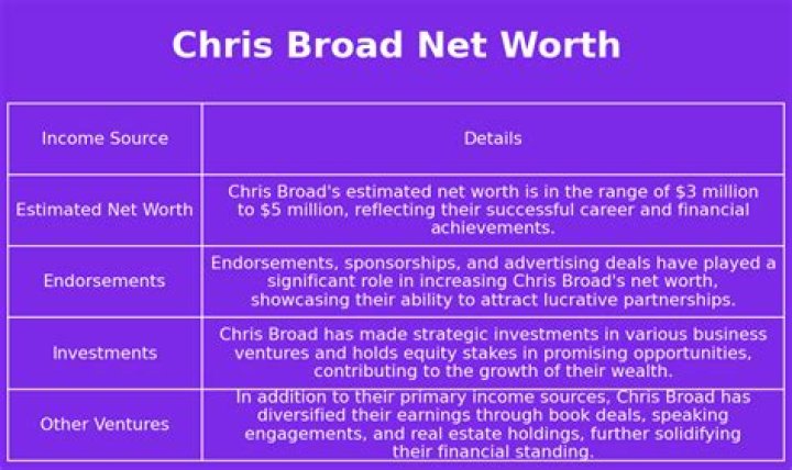 Chris Broad | Bio, Age, Net Worth, Relationship, Career