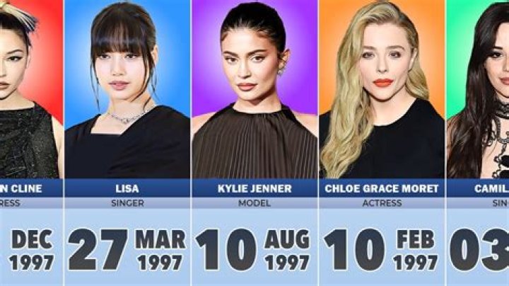 Famous People Born In 1997