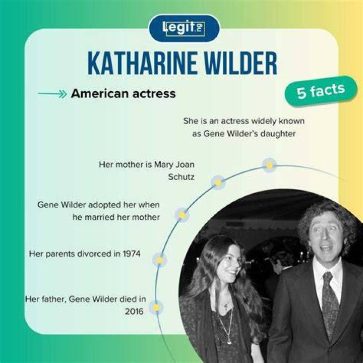 Katharine Wilder Bio Katharine Wilder Biography, Parents, Family, Children, Facts