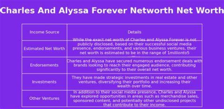 LifeBeingDest networth