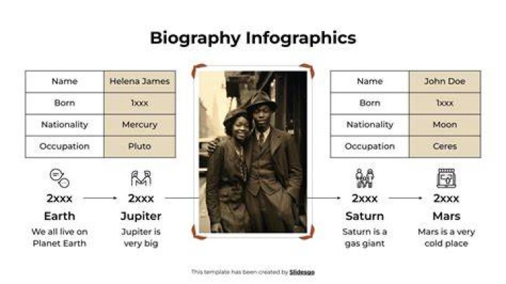 Manny Brown Biography Infographic