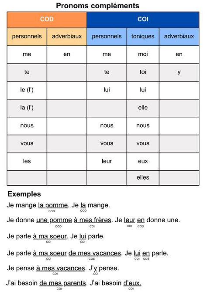 Mystères personnels