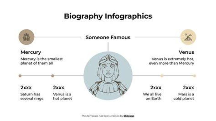NoahJ456 Biography Infographic
