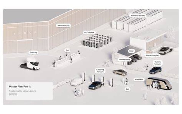 Plan de rémunération Tesla