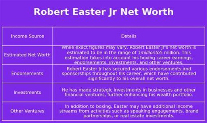 Robert Easter Jr. Net Worth, Age, Height, Bio, Birthday, Wiki!