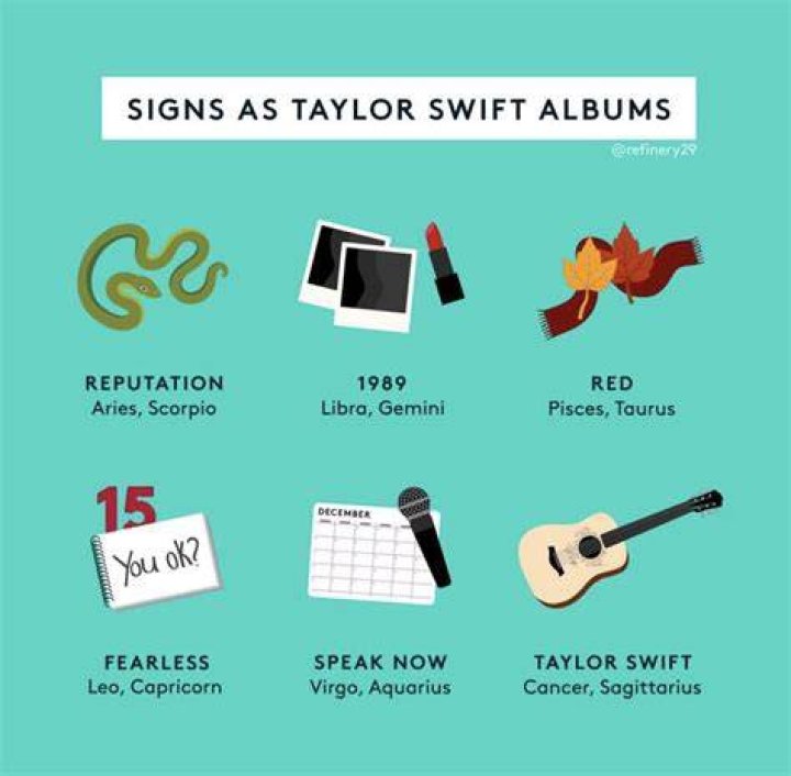The signs as Taylor Swift songs